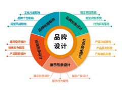 廣西專業LOGO設計VI設計品牌設計品牌策劃展廳設計廣告設計