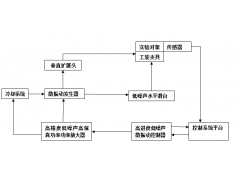 微振動(dòng)測試系統(tǒng)