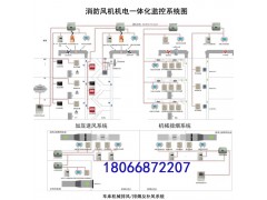RXFH-K2過負荷監控裝置 排尾氣事故風機監控系統
