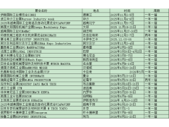 2027年美國(guó)鋁箔材料展NPE